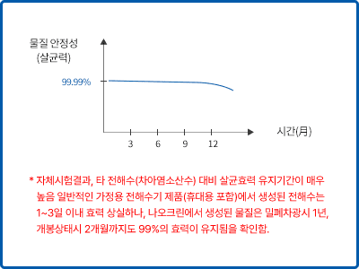자체시험결과