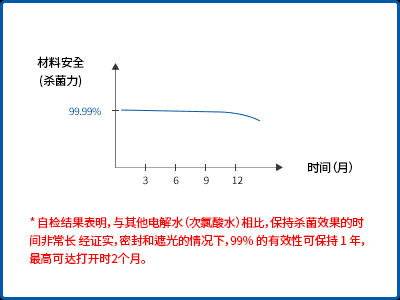 자체시험결과
